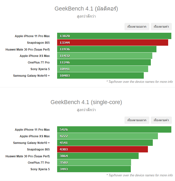 geekbench4.1