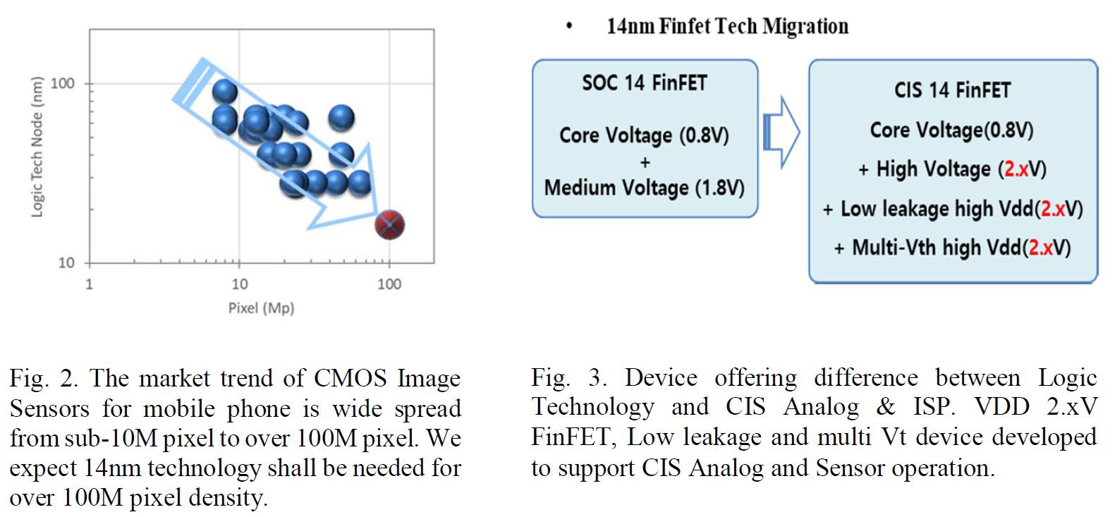 Sensor Camera samsung