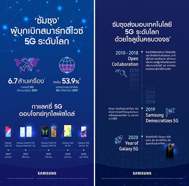 Galaxy 5G Year in Review