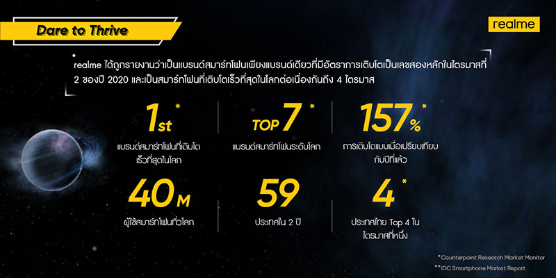 realme_Profit2020_001