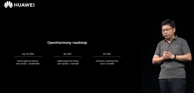HUAWEI Harmony OS Roadmap