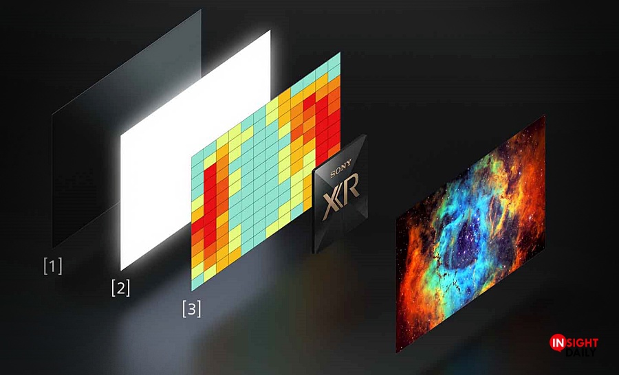 BRAVIA XR 4K HDR QD-OLED Google TV A95L